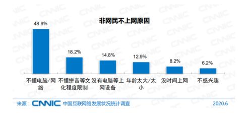 被掃碼支配的中老年人 沒有“不會(huì)”的權(quán)利