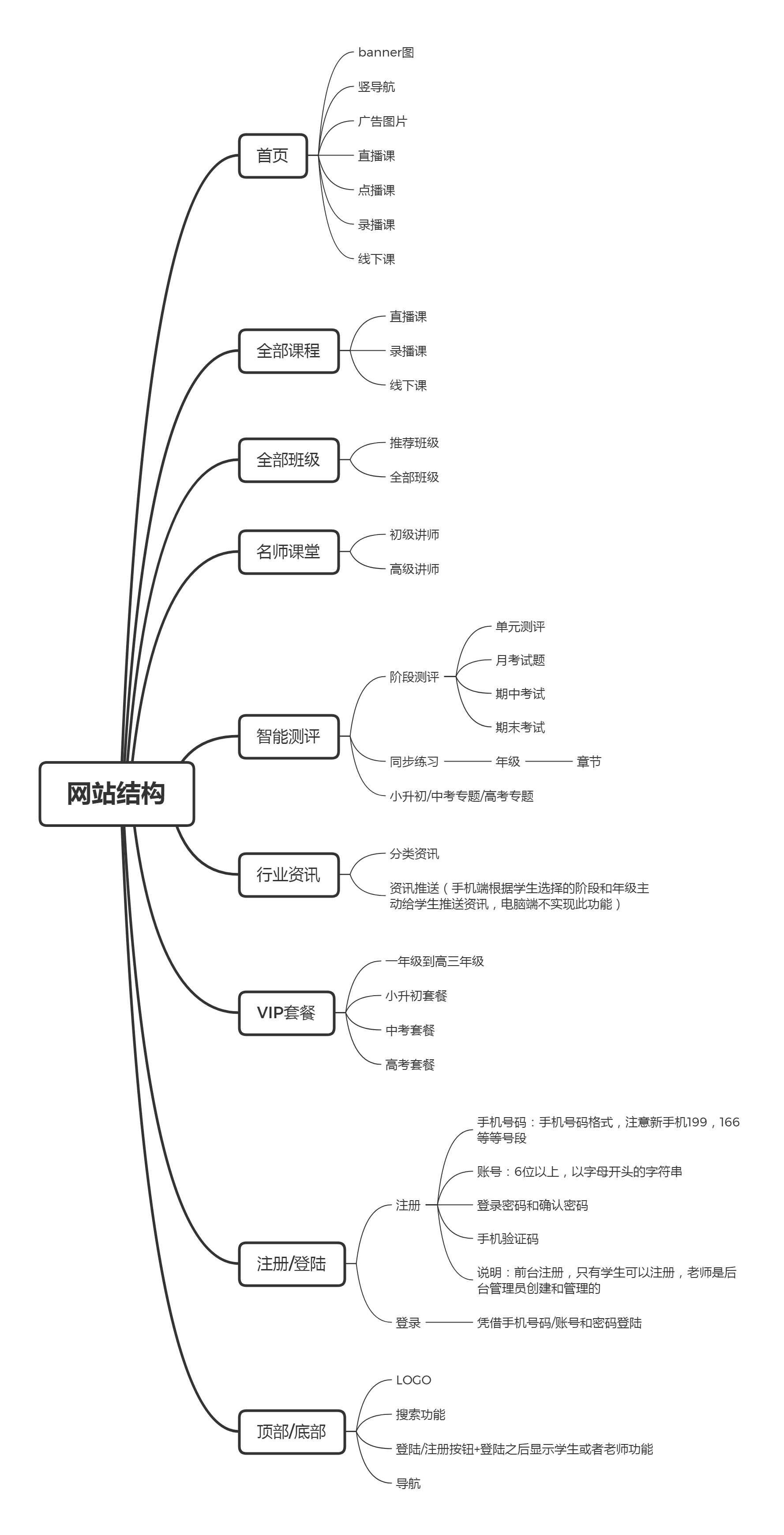 葉凡網(wǎng)絡(luò) 教育行業(yè)數(shù)字化轉(zhuǎn)型的全鏈路解決方案