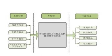 2016-2022年熟鹵制品市場(chǎng)深度解析 發(fā)展現(xiàn)狀、趨勢(shì)預(yù)判與戰(zhàn)略咨詢建議
