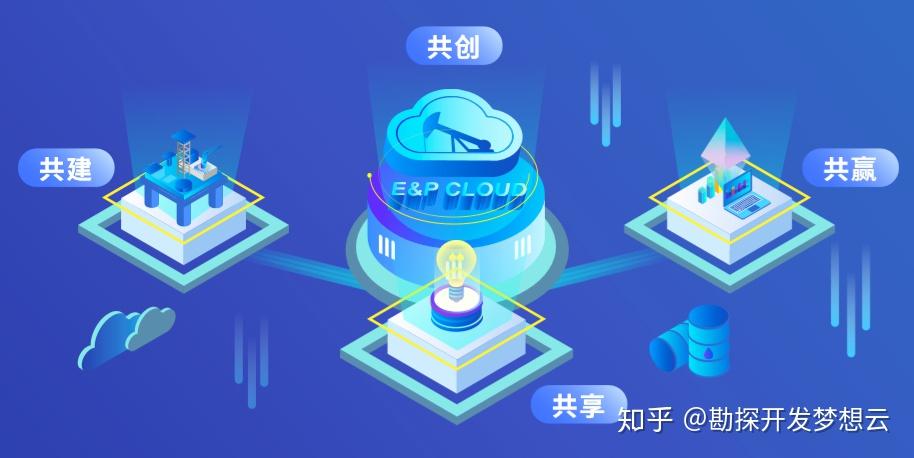夢(mèng)想云油田專業(yè)軟件SocketExplorer3D 地震勘探開發(fā)數(shù)據(jù)的三維與四維網(wǎng)絡(luò)運(yùn)營